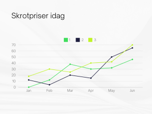Skrotpriser idag 